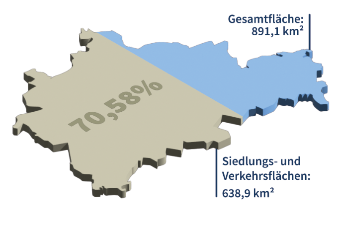 Vergleich Siedlungs- und Wohnfläche in Berlin - Grafik: Ruth Lankeit